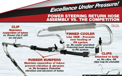 PM425 Sunsong Power Steering Comparison Flyer